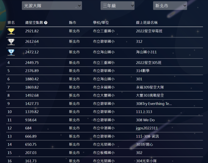 碧華國小三年級獲均一2022星空探險隊新北市前20名獎項