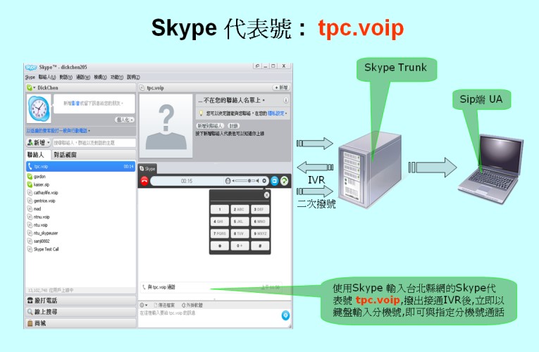 skype�ϥΤ�k
