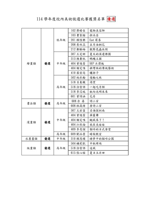114學年度校內美術徵選比賽獲獎名單_頁面_1