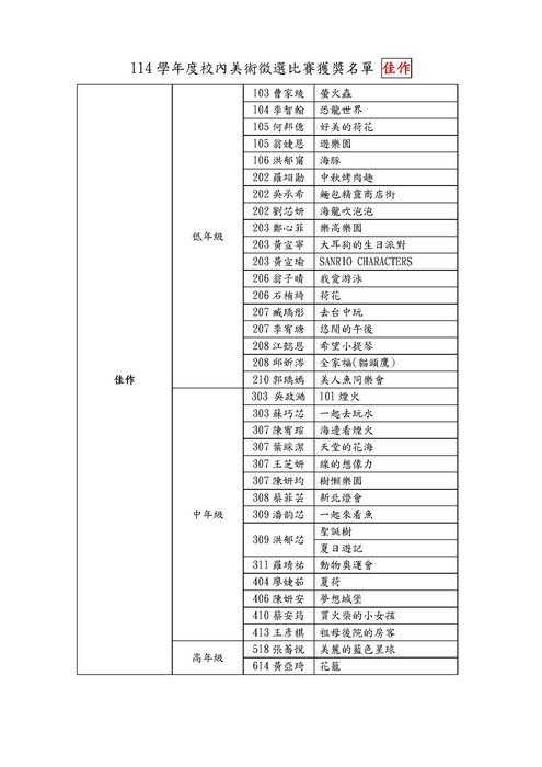 114學年度校內美術徵選比賽獲獎名單_頁面_2
