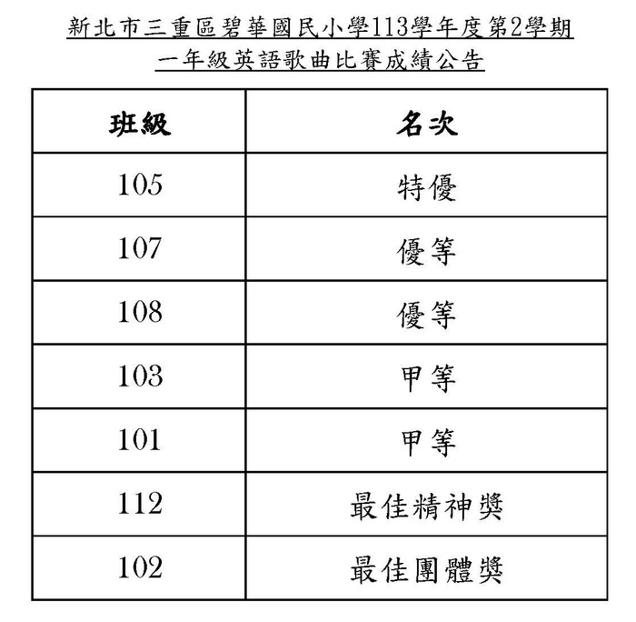 1年級成績公告圖片