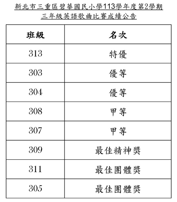3年級成績公告圖片