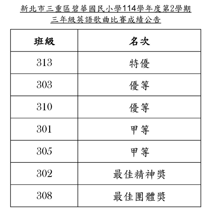 3年級成績公告
