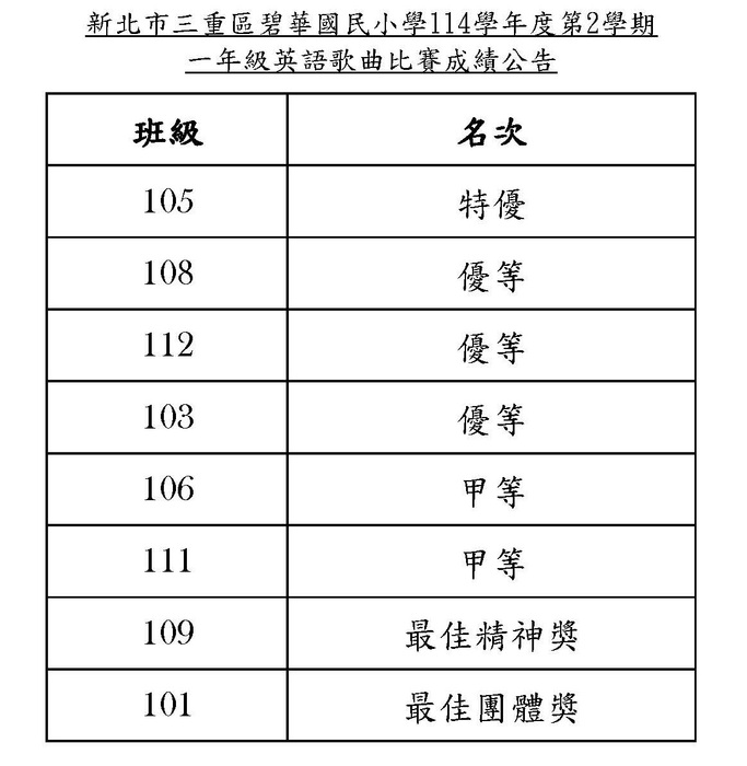 1年級成績公告