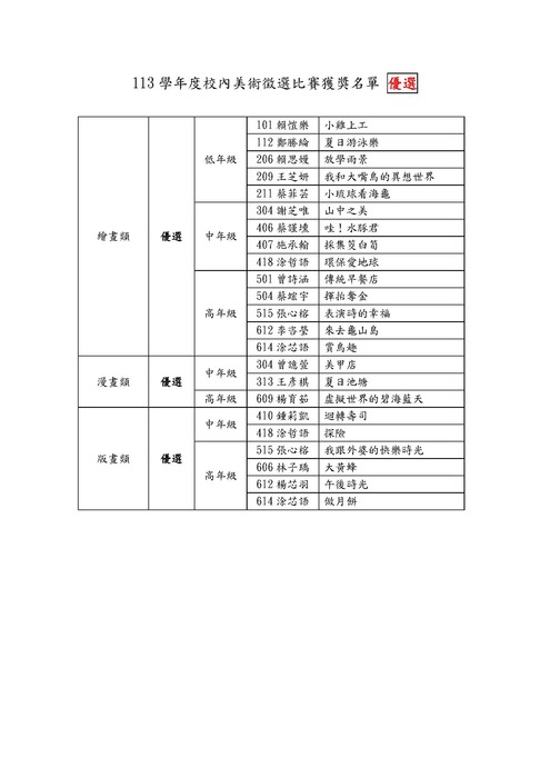 113學年度校內美展獲獎名單-優選