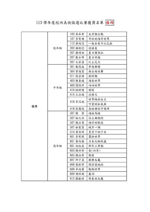 113學年度校內美展獲獎名單-佳作