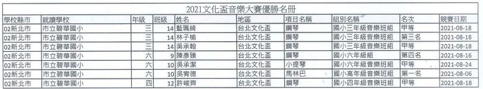 獲獎名單