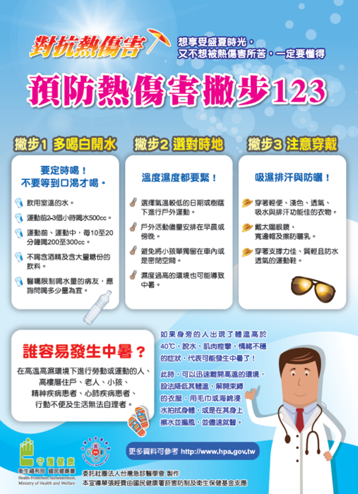 預防熱傷害圖片
