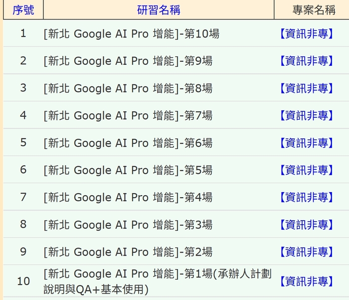 10場「新北 Google AI Pro 增能」線上研習
