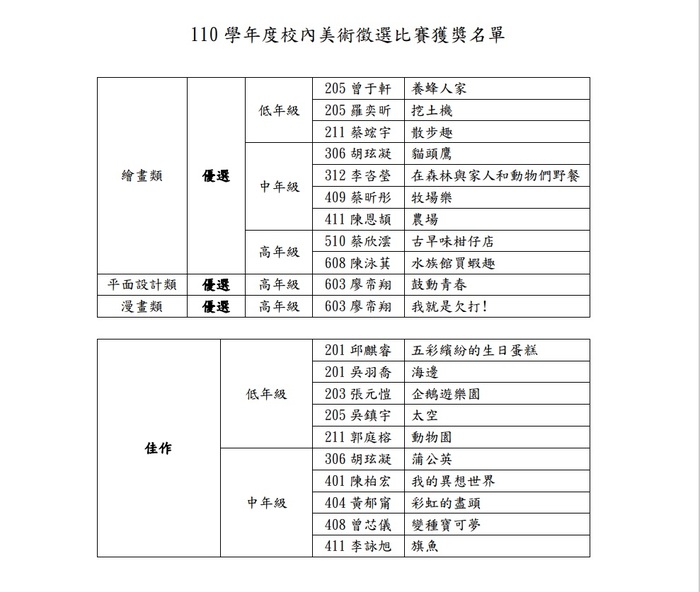 獲獎名單圖片