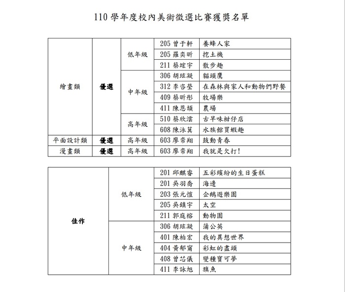 獲獎名單