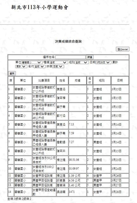 比賽成績圖片