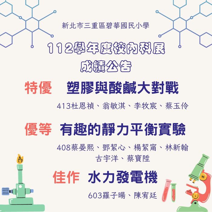 112學年度校內科展成績公告圖片