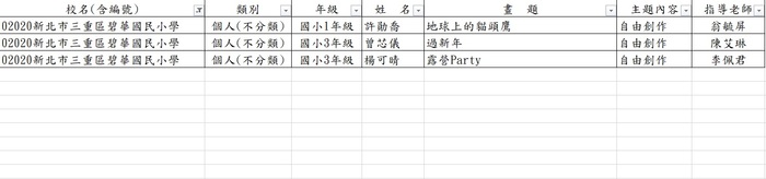 中華民國第52屆世界兒童畫展作品徵集新北市複選得獎名單（碧小）
