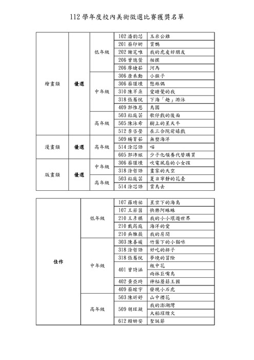 112學年度校內美展獲獎名單