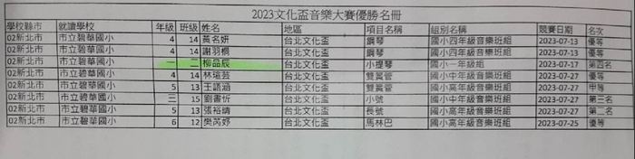 得獎名單