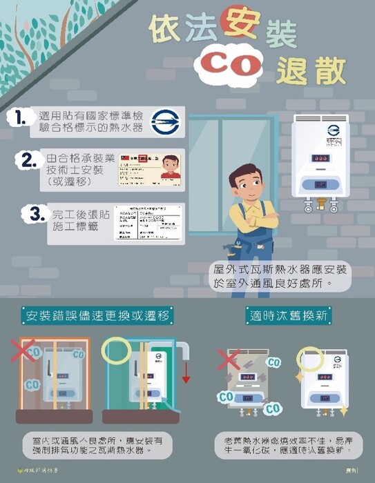 正確安裝熱水器圖片