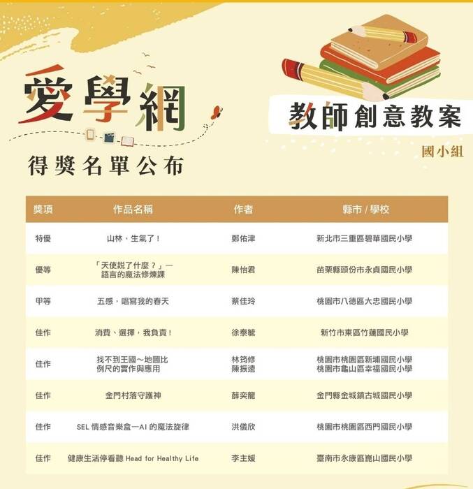 愛學網114年度教師創意教案甄選國小組得獎名單圖片