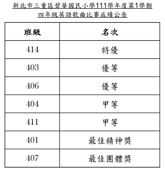 4年級成績公告圖片