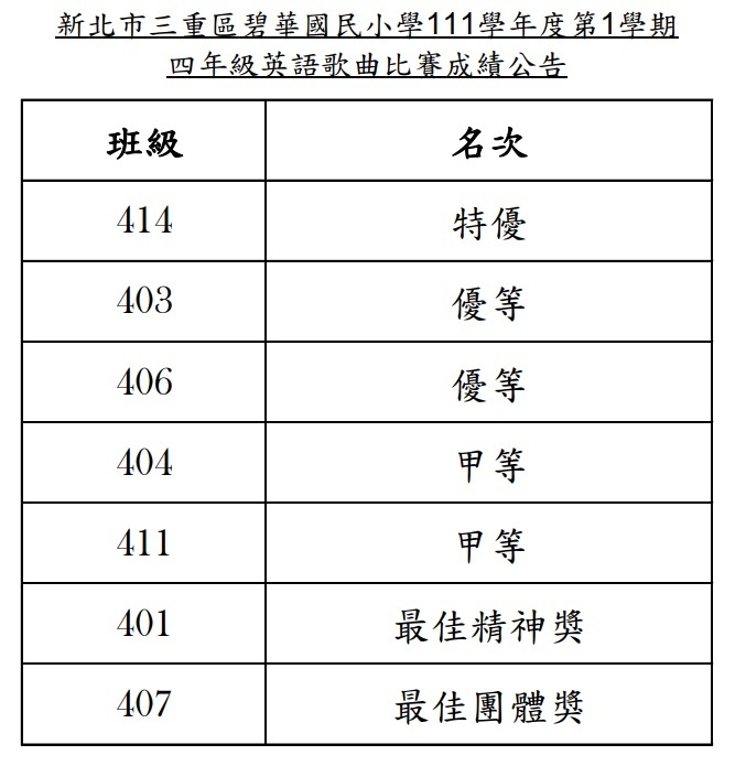 4年級成績公告