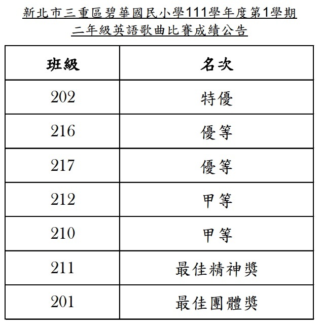 2年級成績公告圖片