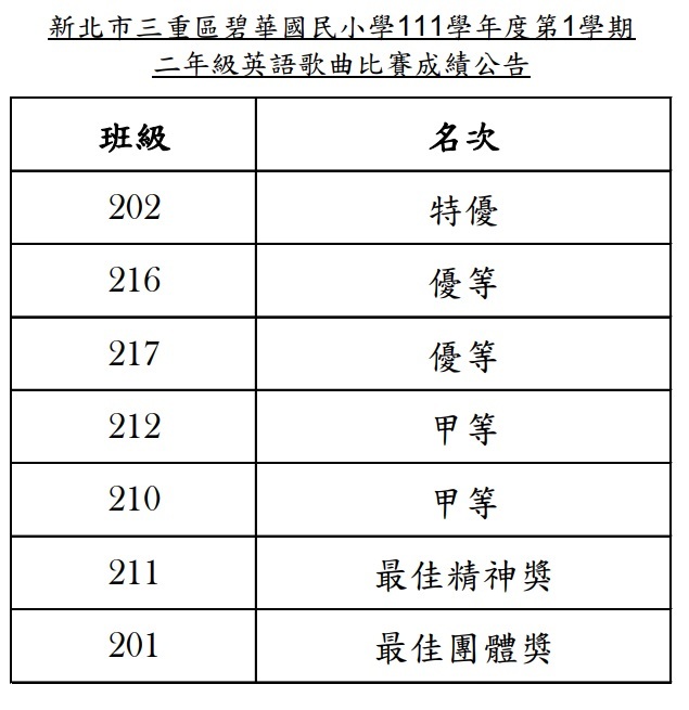 2年級成績公告