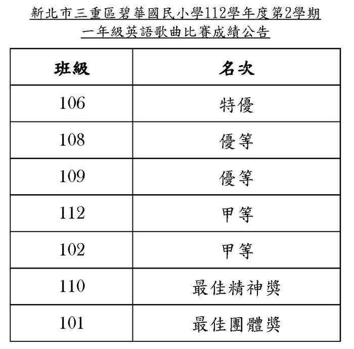 1年級成績公告