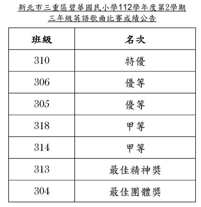 3年級成績公告