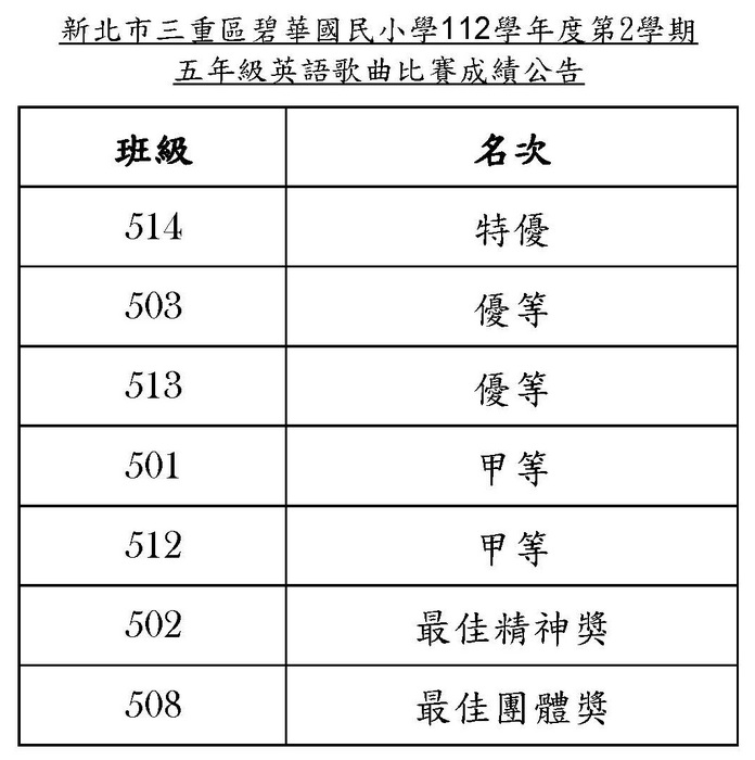 5年級成績公告