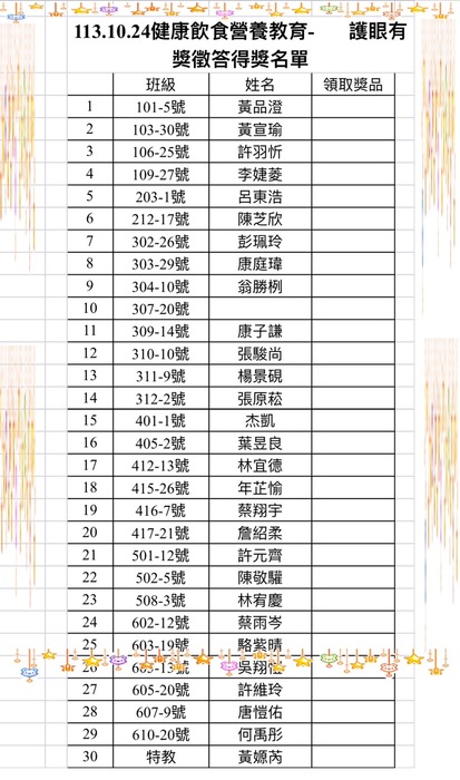 健康飲食教育-護眼👀有獎徵答已抽出30位答案