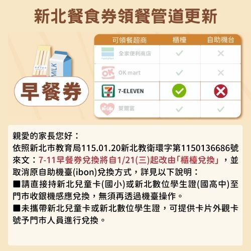 統一超商兌換本市幸福晨飽早餐券流程更新