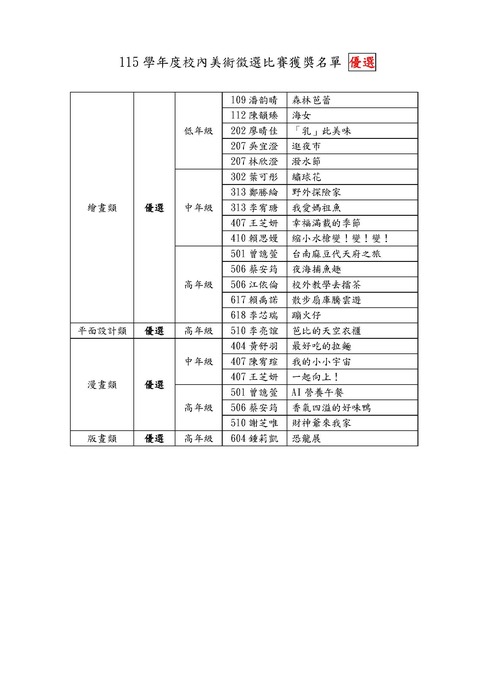 115學年度校內美術徵選比賽獲獎名單_頁面_1