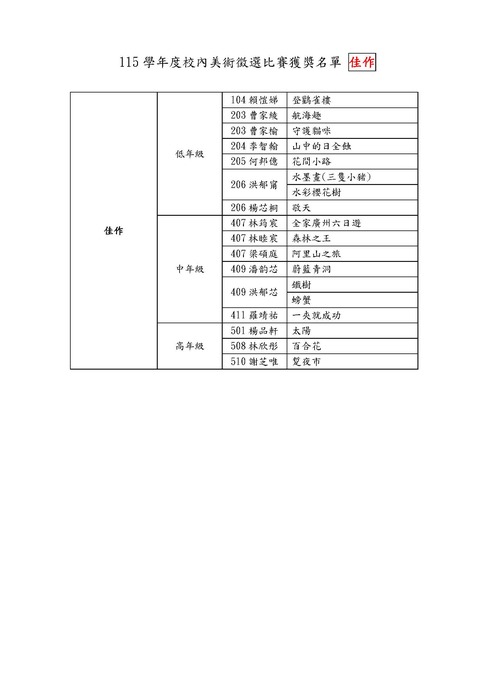 115學年度校內美術徵選比賽獲獎名單_頁面_2