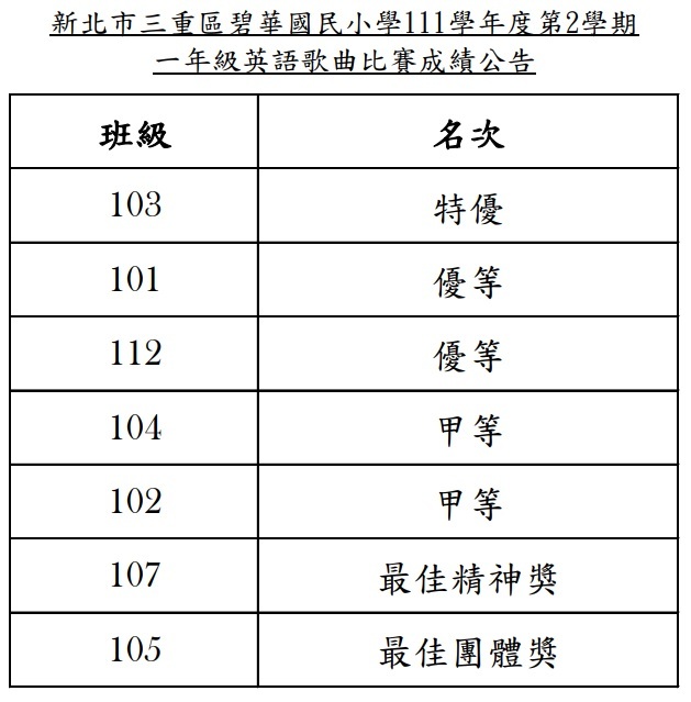 1年級成績公告
