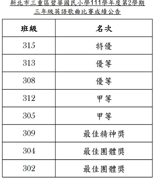 3年級成績公告