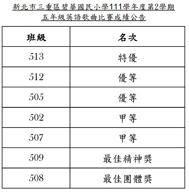 5年級成績公告