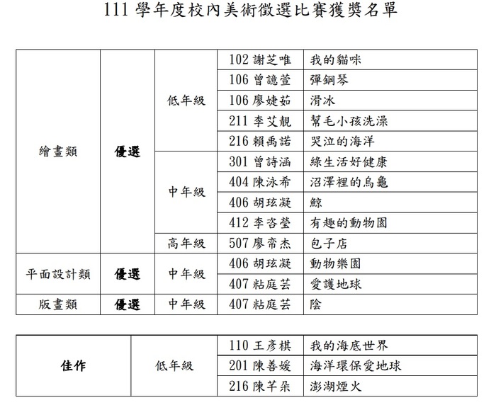 111學年度校內美展獲獎名單