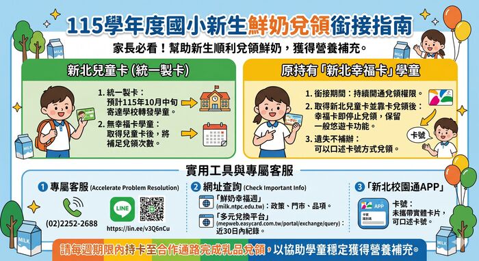 新北兒童卡